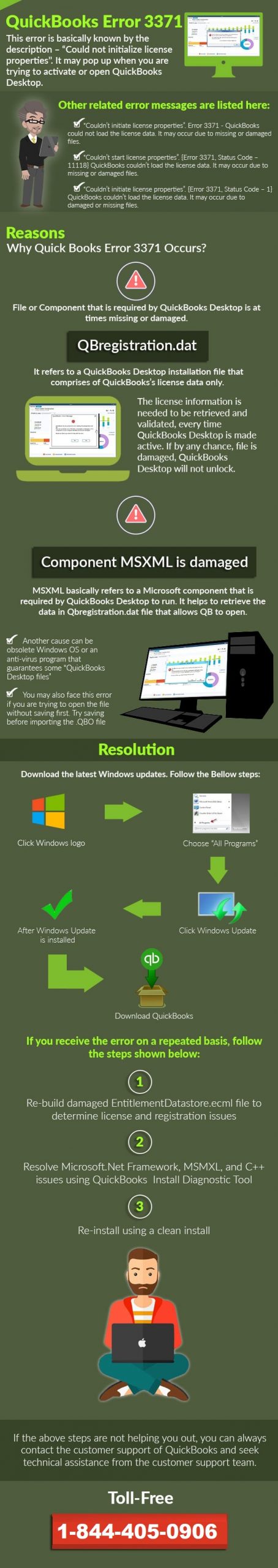 How to Resolve the QuickBooks Error Code 3371 - Infographic