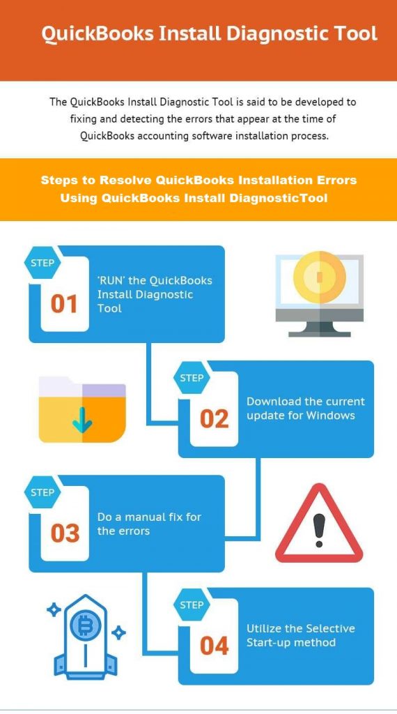 Infographic of QuickBooks Install Diagnostic Tool