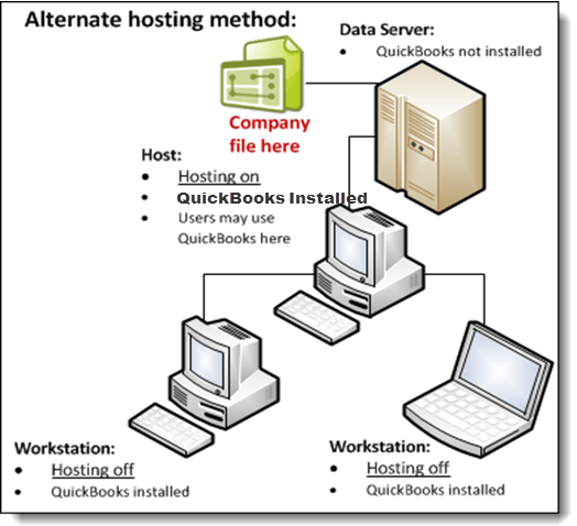 Alternate hosting mode- screenshot