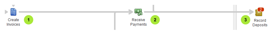Invoice - Payment - Deposit (Screenshot)