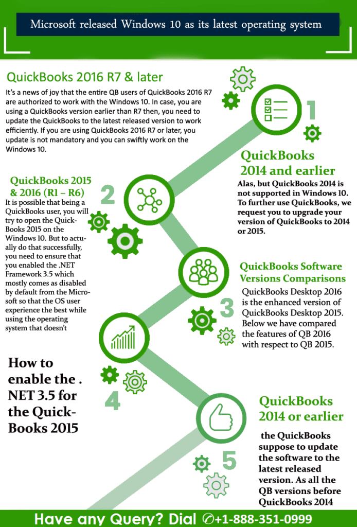 Check if your QuickBooks Desktop is Compatible with Windows 10 Infographic